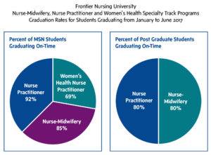 Frontier Nursing University graduation rates