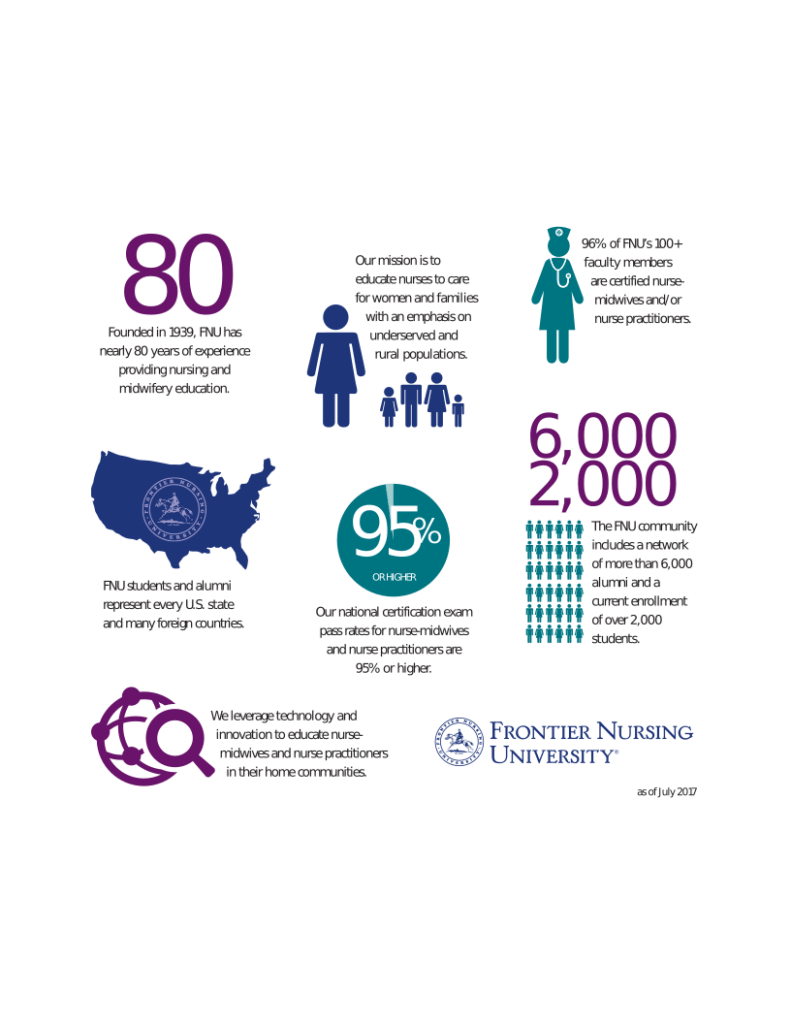FNU web graphic Frontier Nursing University