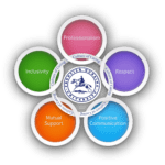 Circle of Caring