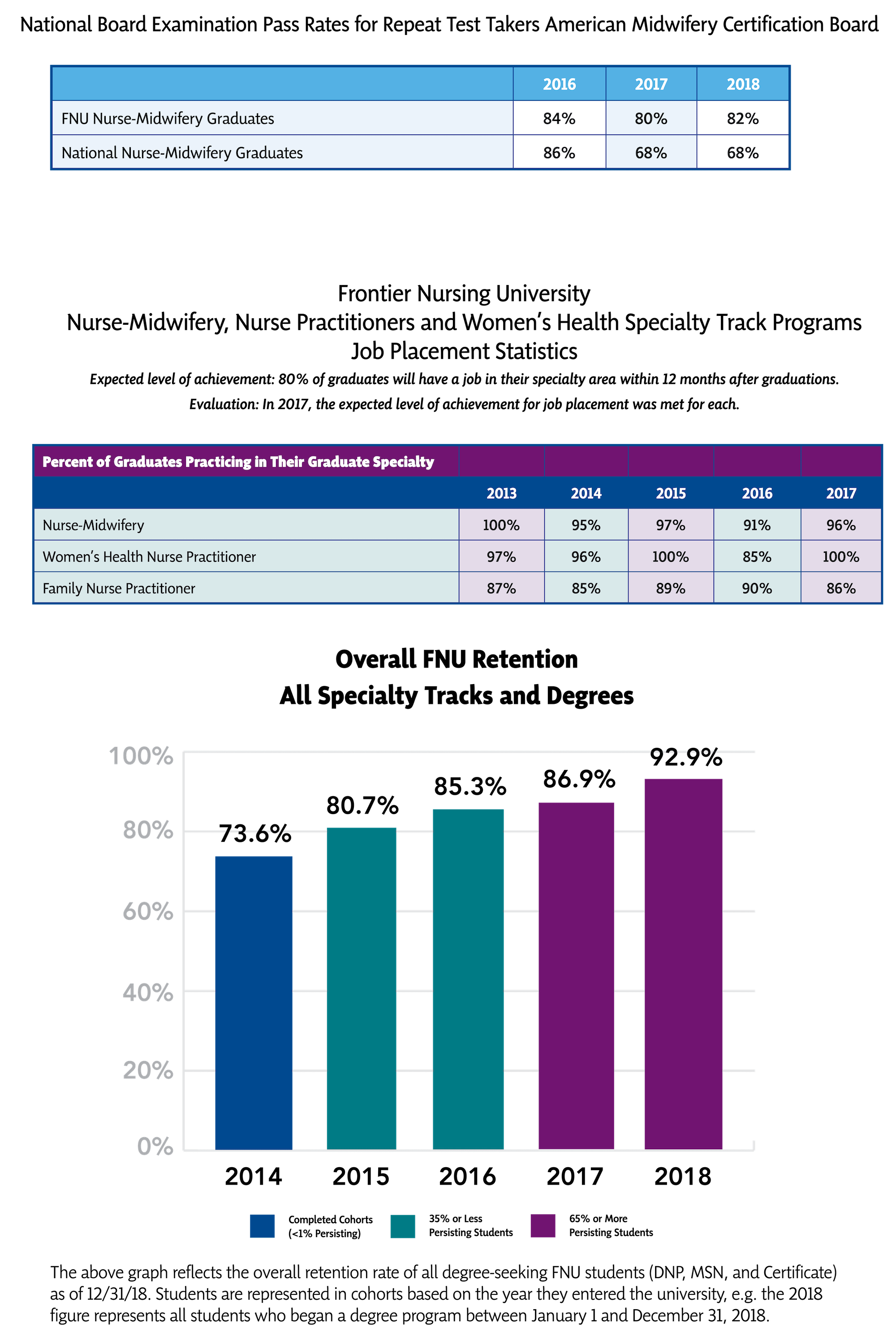 job-placement-frontier-nursing-university