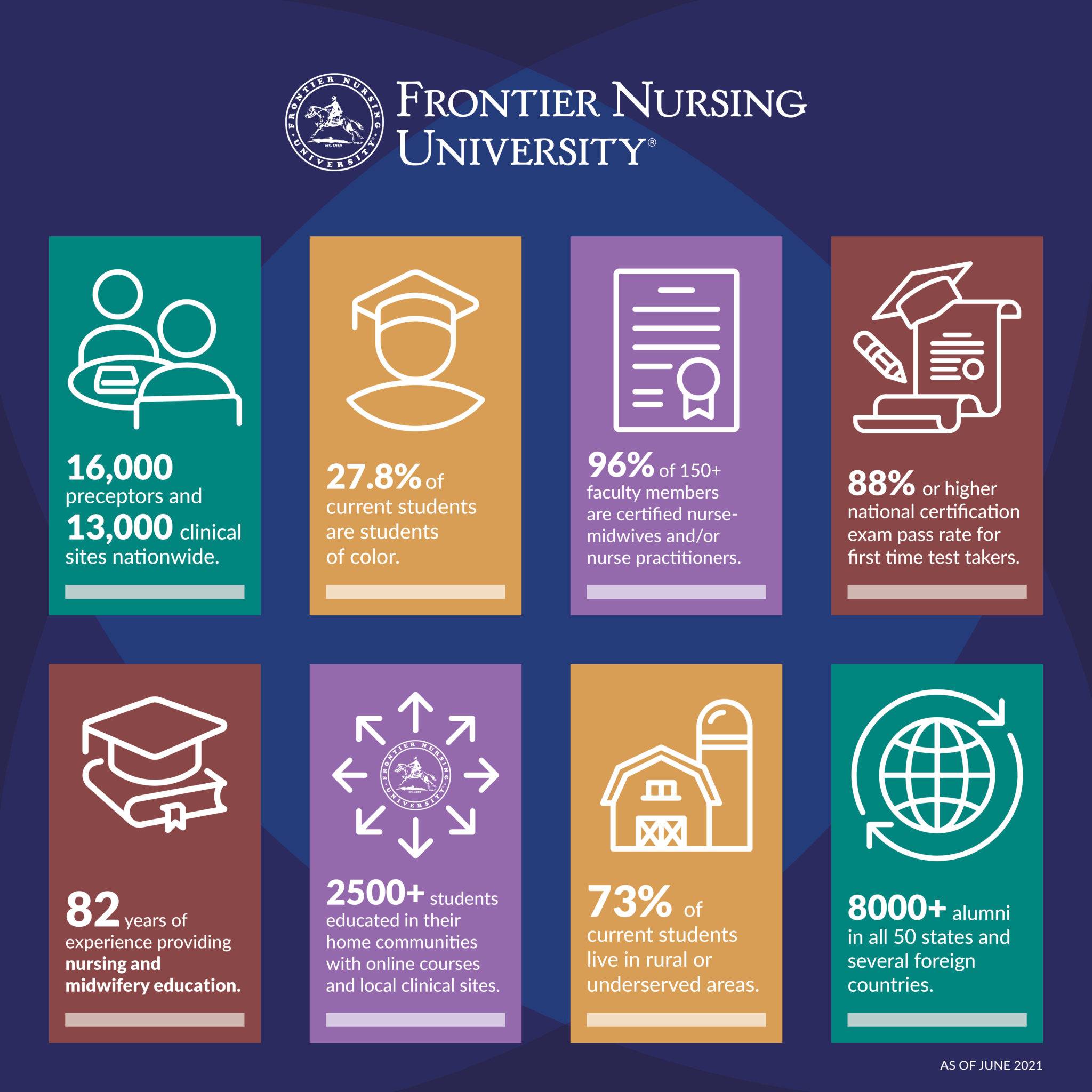 Frontier Nursing University Nurse Midwife Nurse Practitioner