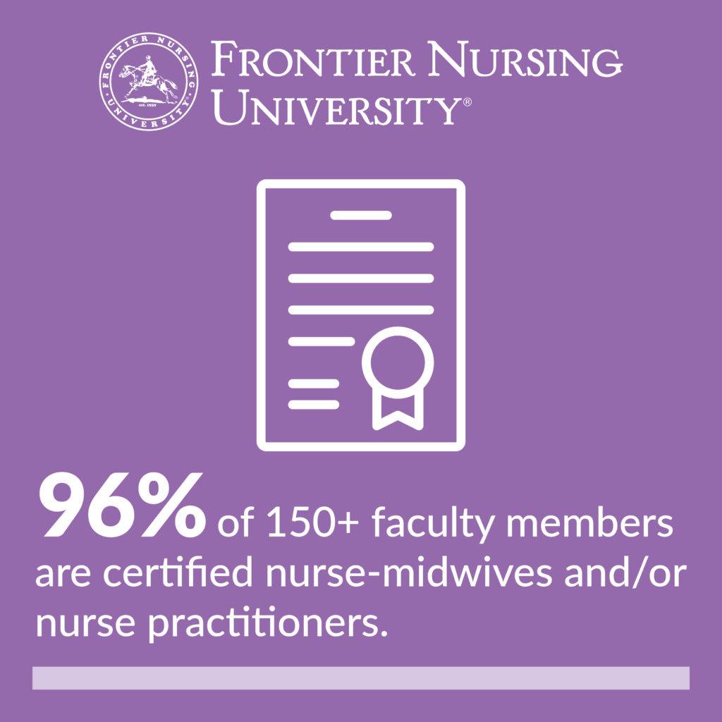 96% of 150+ faculty members are certified nurse-midwives and/or nurse practitioners.
