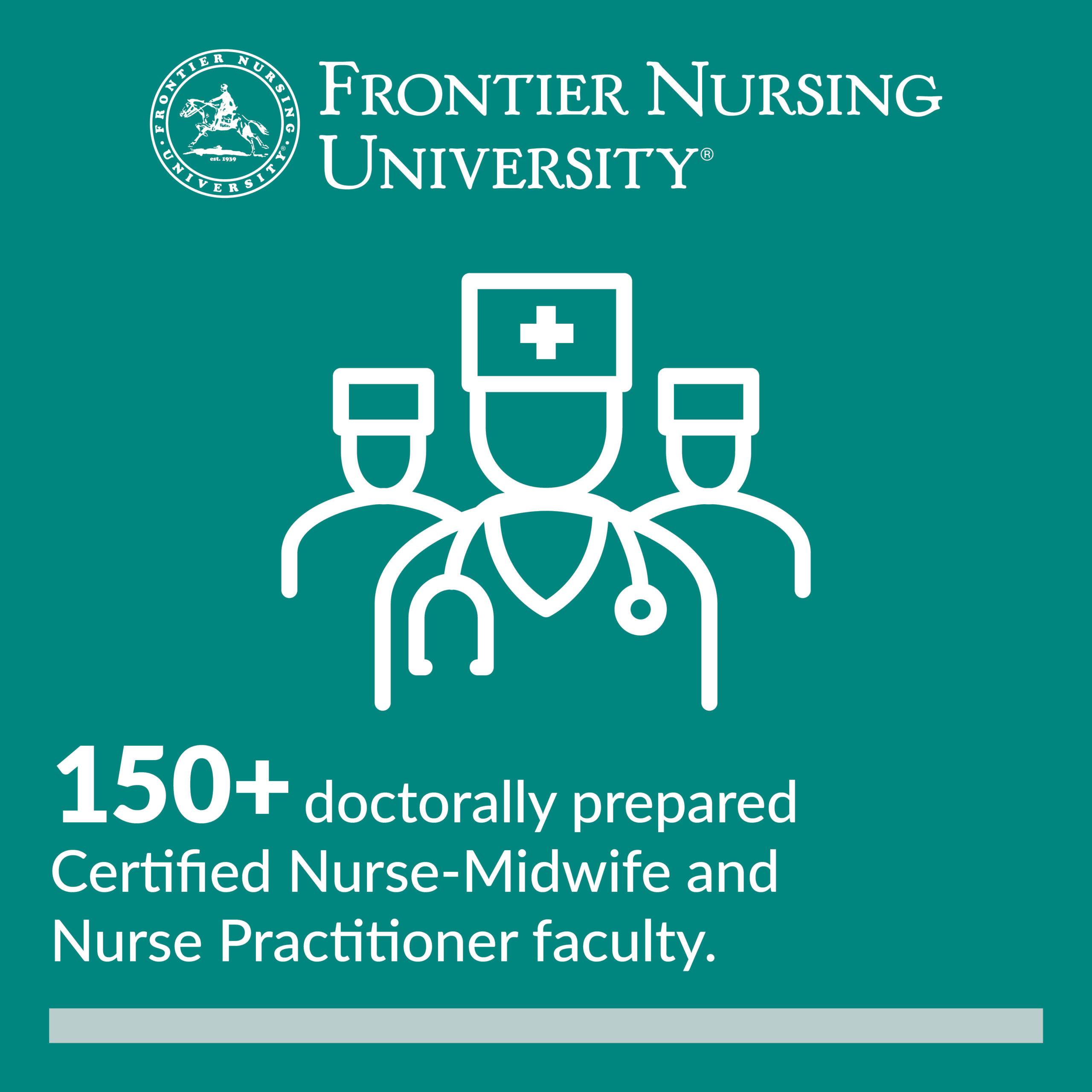 150+ doctorally prepared Certified Nurse-Midwife and Nurse Practitioner faculty.
